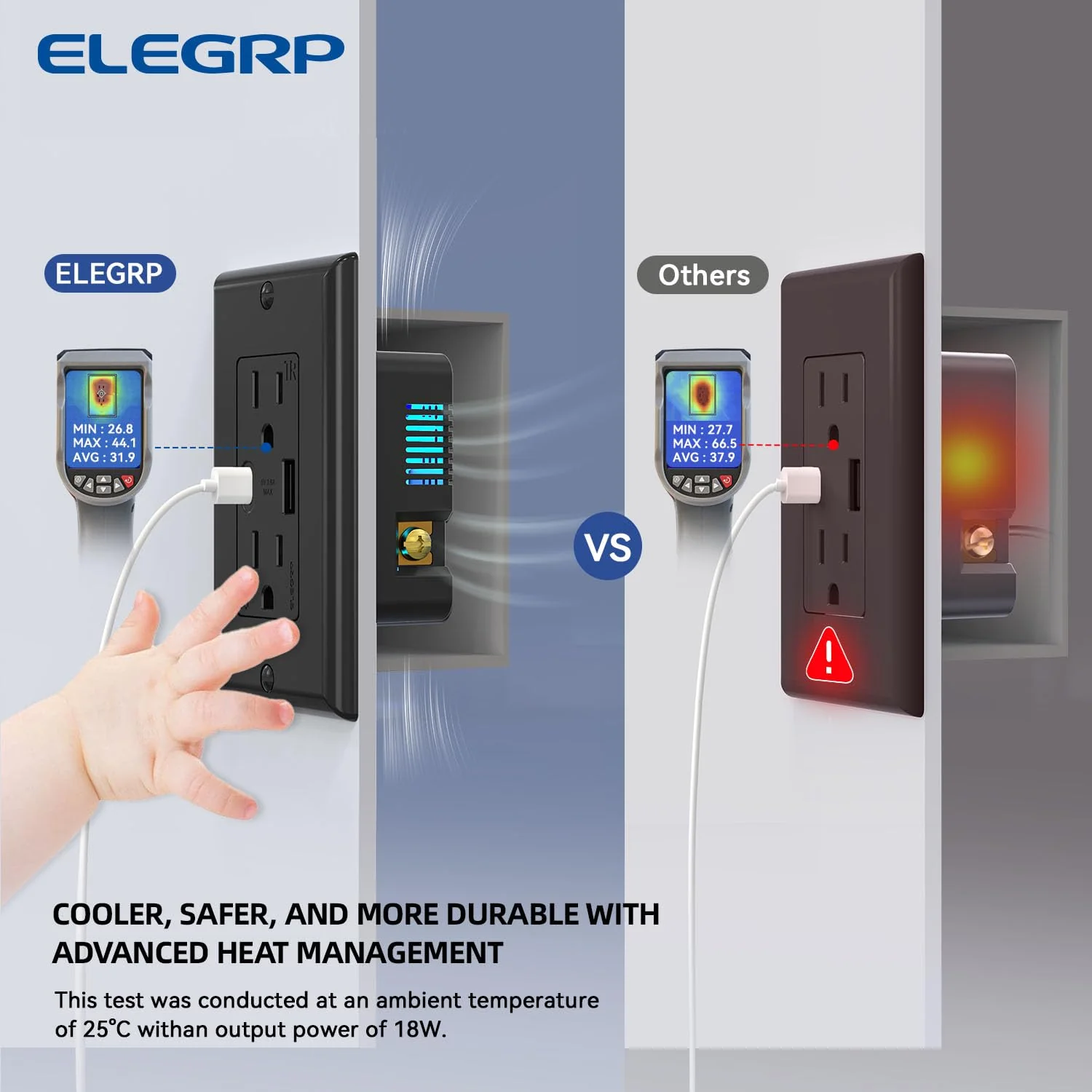 USB A/C, 3.6A 5VDC Total Output Outlet with 15A/20A, Tamper-Resistant Screw Wall Outlet - Image 5