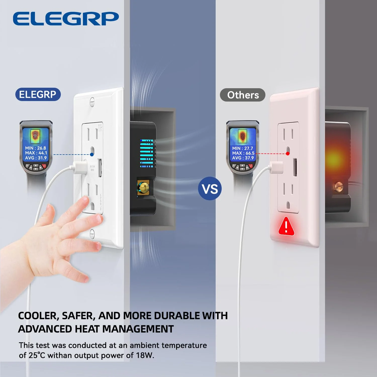 USB A/C, 3.6A 5VDC Total Output Outlet with 15A/20A, Tamper-Resistant Screw Wall Outlet - Image 8