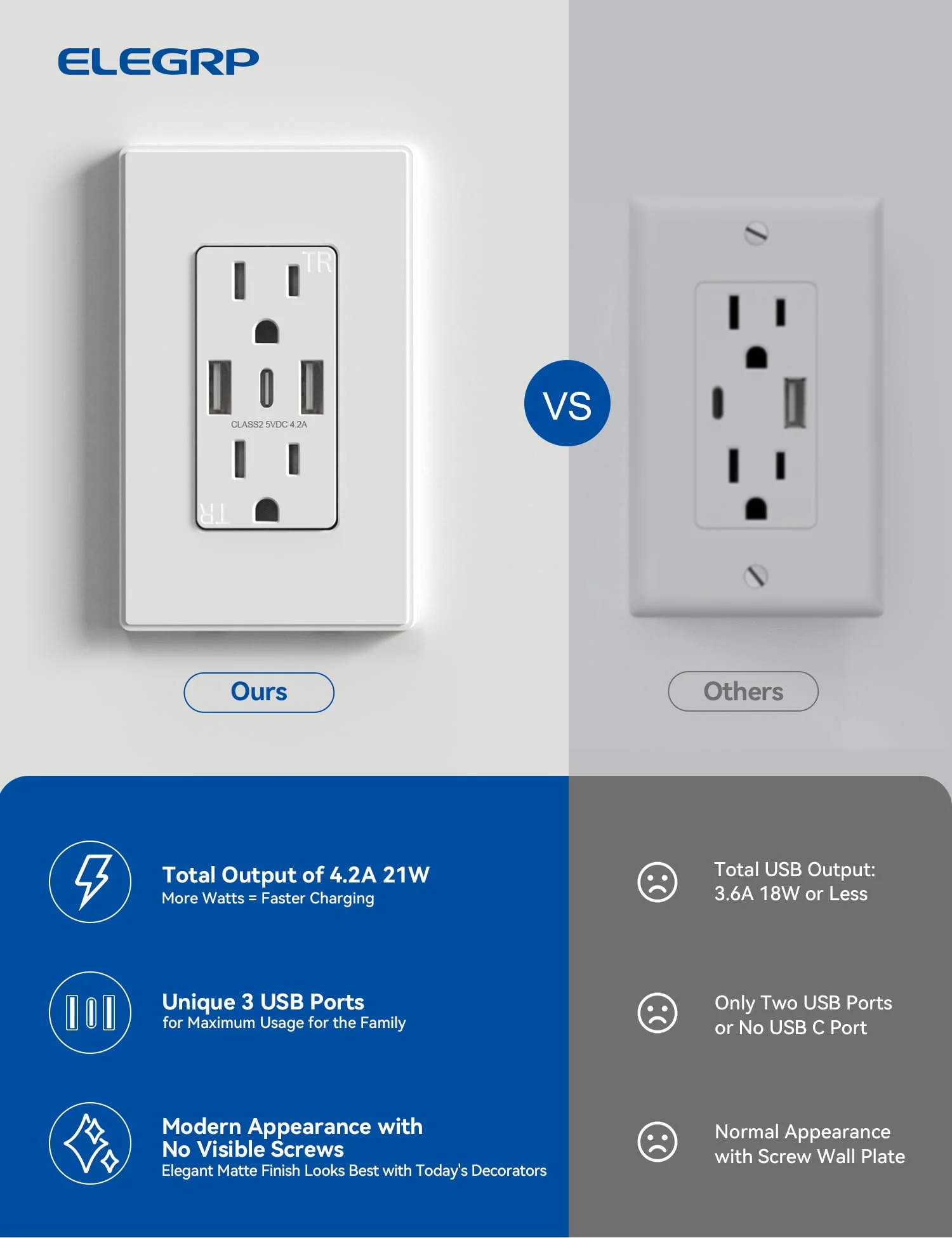 USB A/A/C, 4.2A 5VDC Total Output Outlet with 15A/20A, Tamper-Resistant Wall Outlet - Image 12