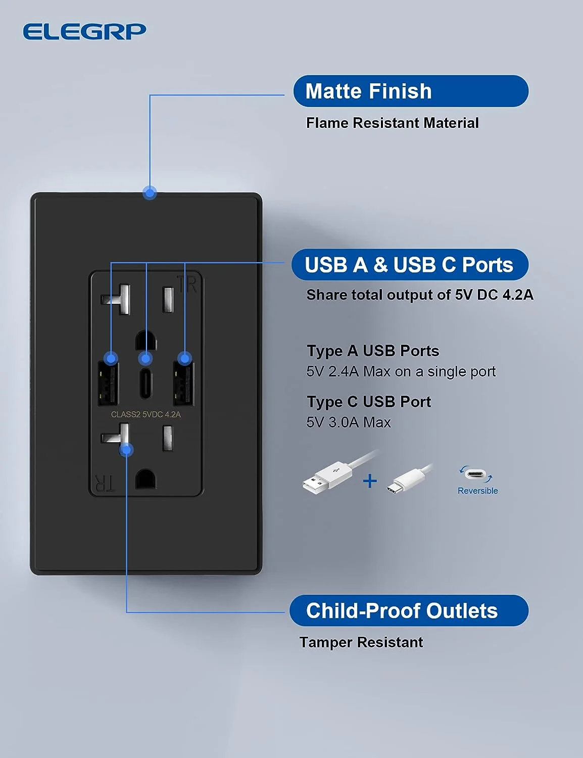 USB A/A/C, 4.2A 5VDC Total Output Outlet with 15A/20A, Tamper-Resistant Wall Outlet - Image 6