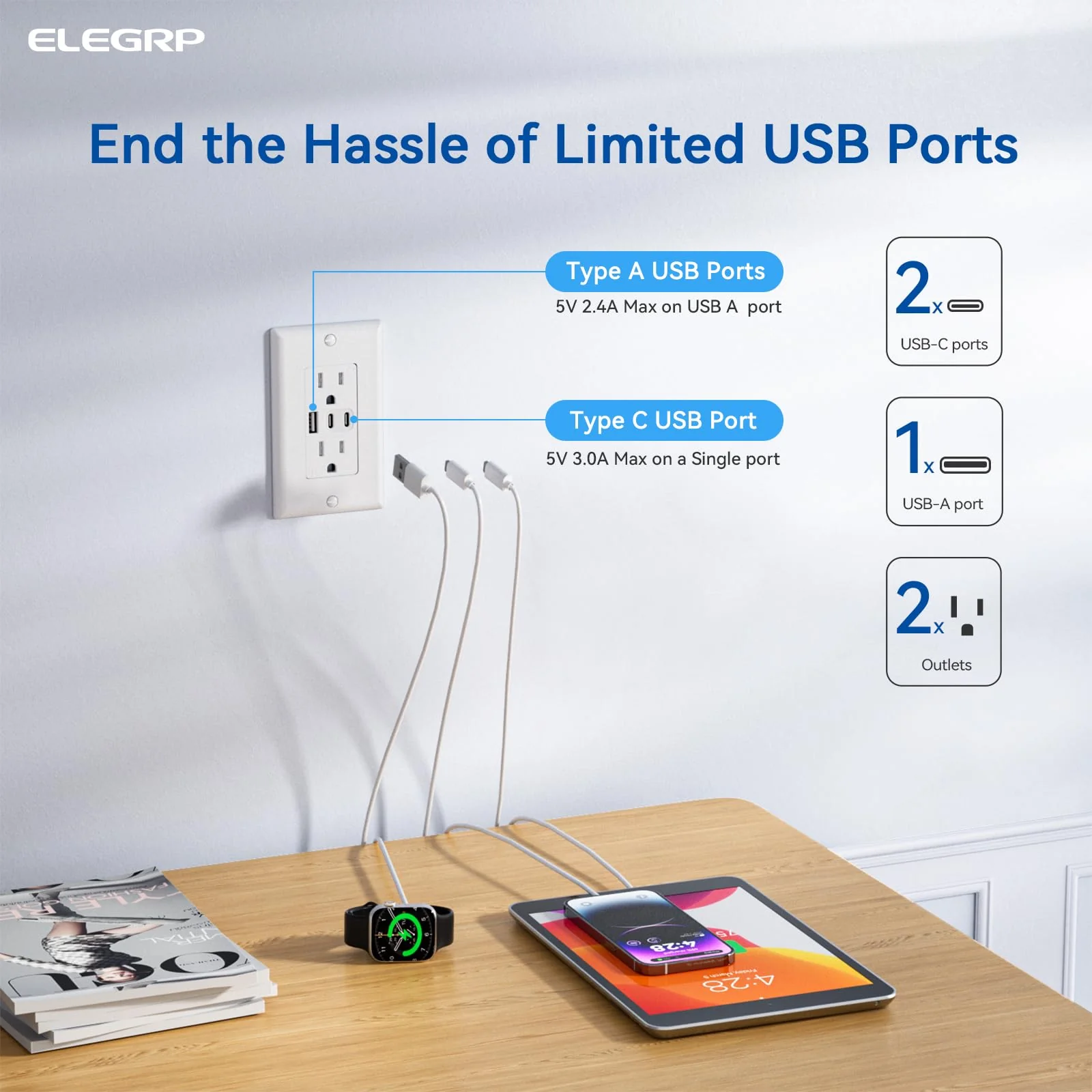 USB C/C/A, 4.2A 5VDC Total Output with 15A/20A, Tamper-Resistant Screw Wall Outlet - Image 6