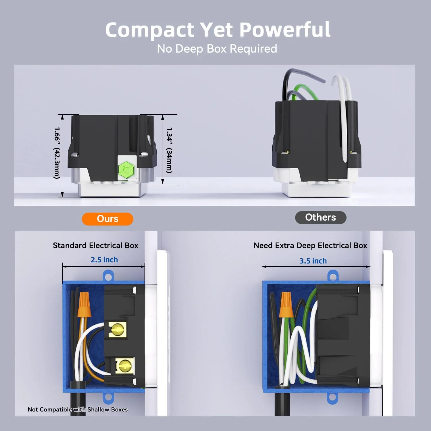 GFCI Outlet with USB Type C/C Ports, 15A/20A 125V 24W, Tamper-Resistant - Image 5