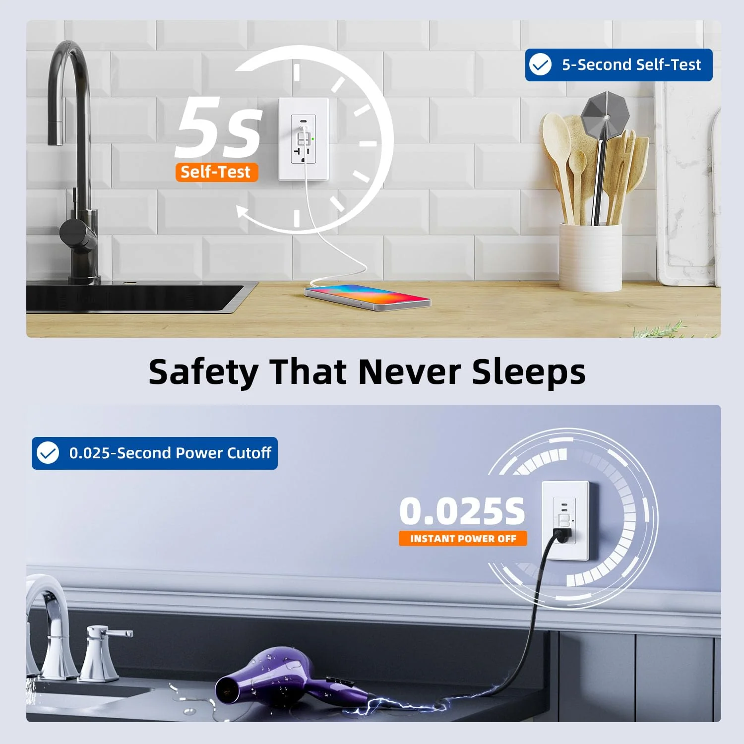 GFCI Outlet with USB Type C/C Ports, 15A/20A 125V 24W, Tamper-Resistant - Image 7